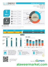 Blue Energy utility business bill, SCR
